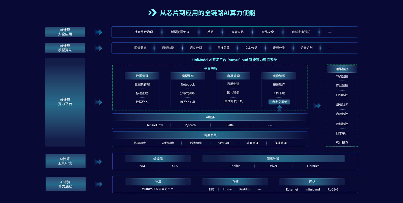 润宇科技亮相2024中国(安徽)社会公共安全产品展览会,展现算力新技术!