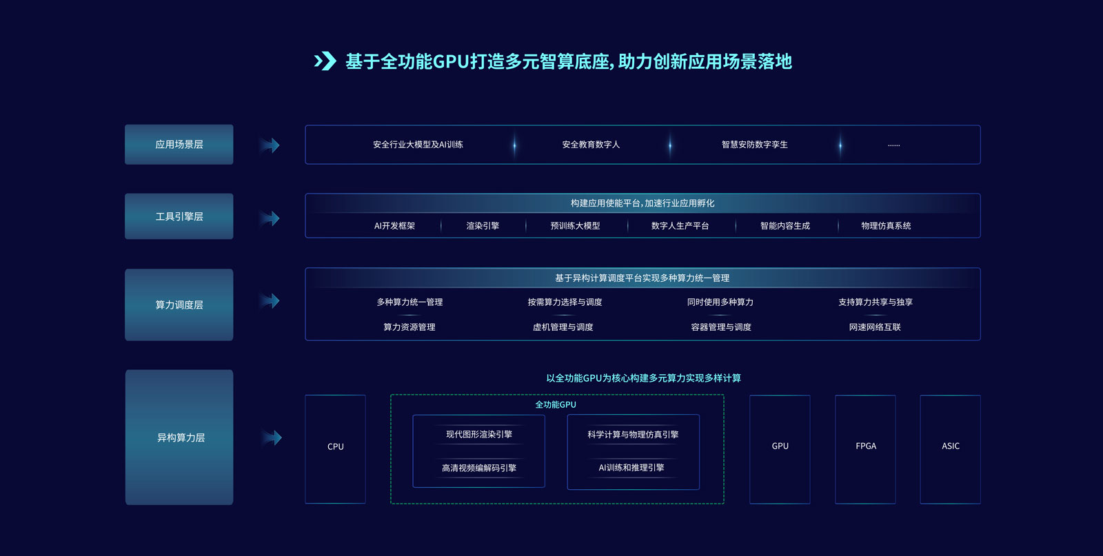 润宇科技亮相2024中国(安徽)社会公共安全产品展览会,展现算力新技术!