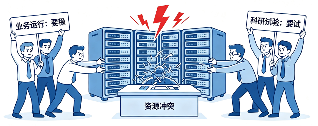 业务运行与科研试验资源竞争