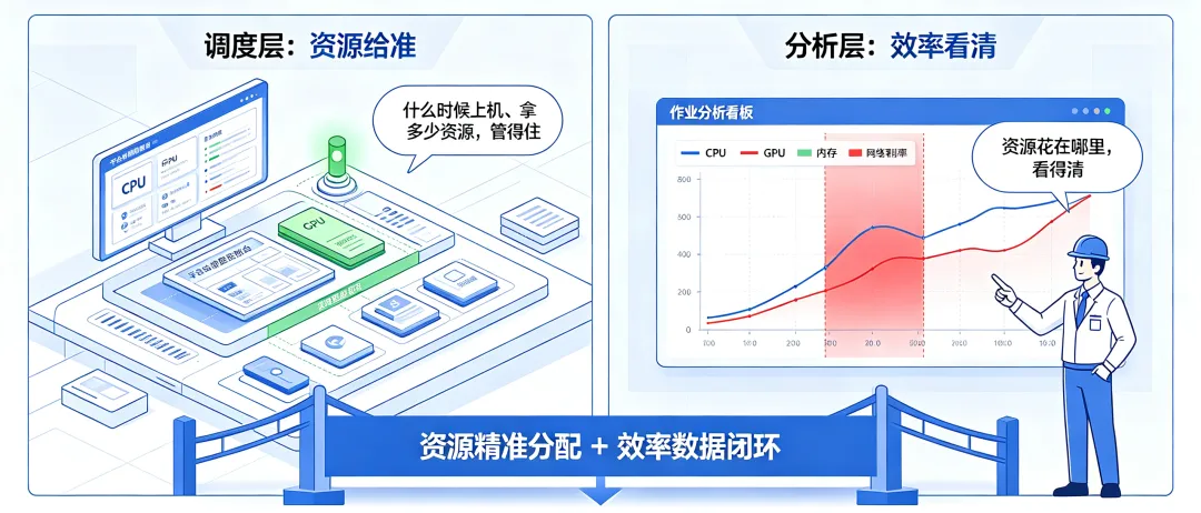 Unify 调度与作业效率分析