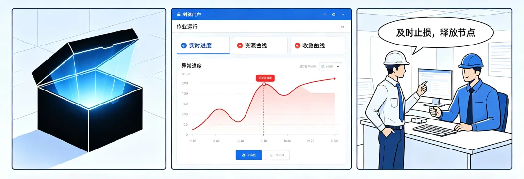 Unify 作业运行可视化