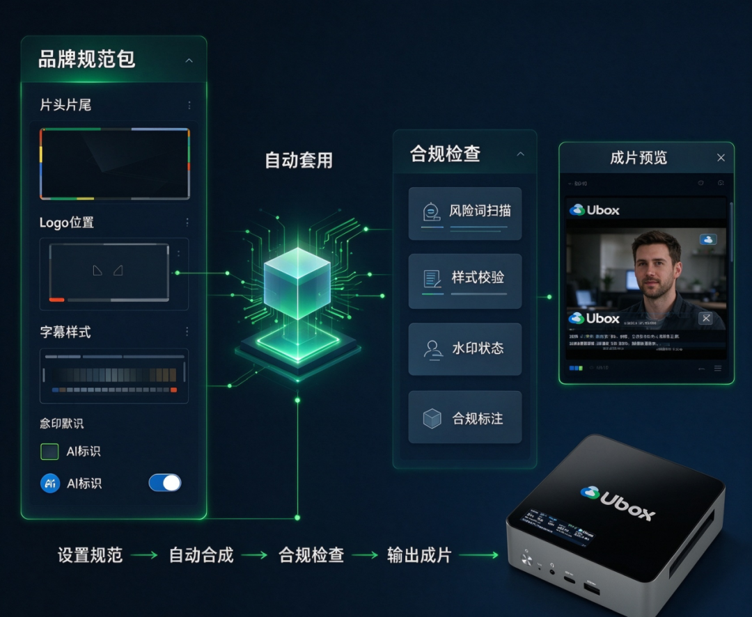 Ubox Video 2.0 品牌包与合规审查