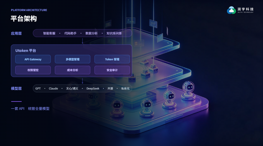 Utoken 平台架构示意图