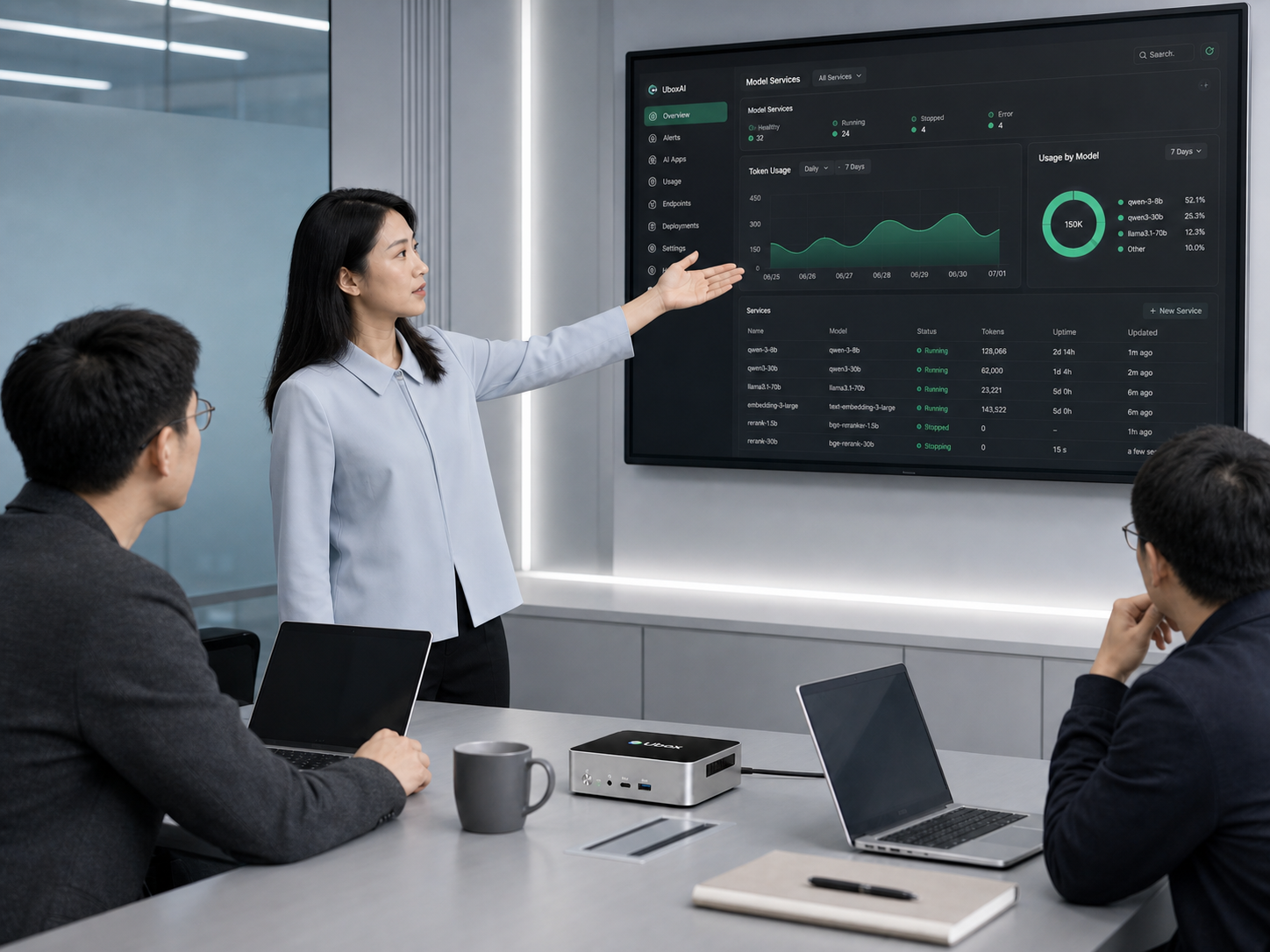 现代技术团队在银灰会议空间进行 Ubox Token 企业试点评审
